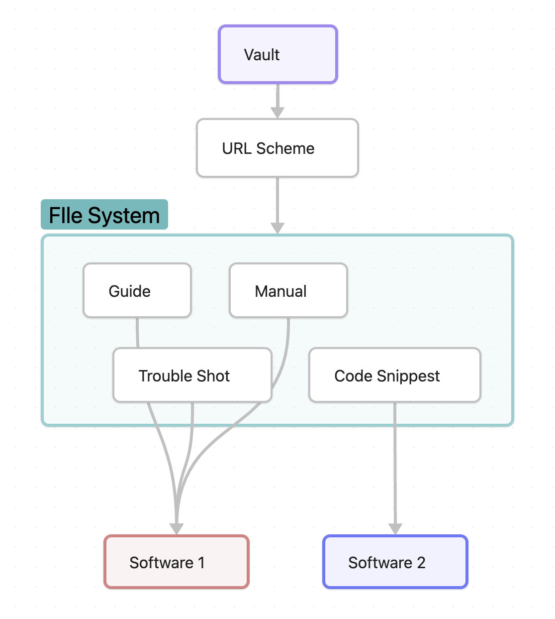 统一的笔记入口.png|620
