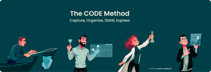The  CODE Method.png